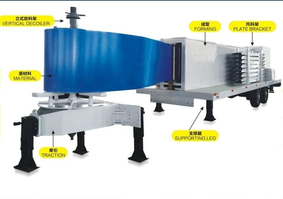 VERTICAL TYPE LARGE SPAN ROLL FORMING MACHINE