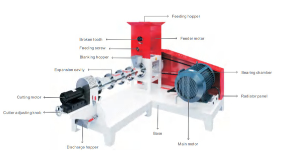 Motor Type Fish Feed Extruder 220V Chromium Alloy Steel Dry Way Floating