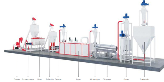 Commerical Aquativ Pets Feed Production Line Alloy Steel 200 - 800kg / H 152kw