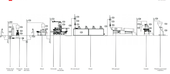 3 - 4ton / H  PLC Aquatic Pets Feed Production Line 35 * 6 * 7M Commercial Use