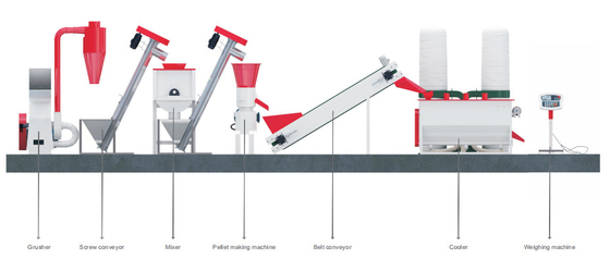 High Efficiency Poultry Feed Production Line 60kw 200 - 1000kg/H Farm Use