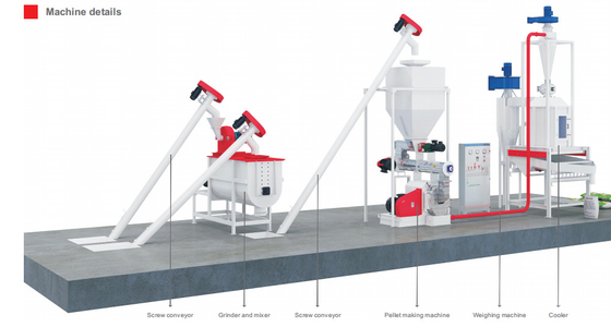 2ton / H Poultry Animal Feed Production Line 62.5kw Commercial