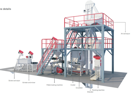 Poultry Animal Feed Production Line 1ton / H Commercial Use 380V