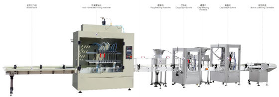Anticorrosive Filling Packing Machine Equipment 1000ml 15bph