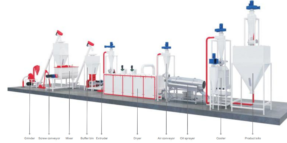 Commerical Aquativ Pets Feed Production Line Alloy Steel 200 - 800kg / H 152kw