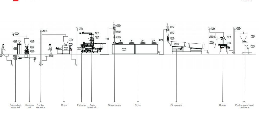 3 - 4ton / H  PLC Aquatic Pets Feed Production Line 35 * 6 * 7M Commercial Use